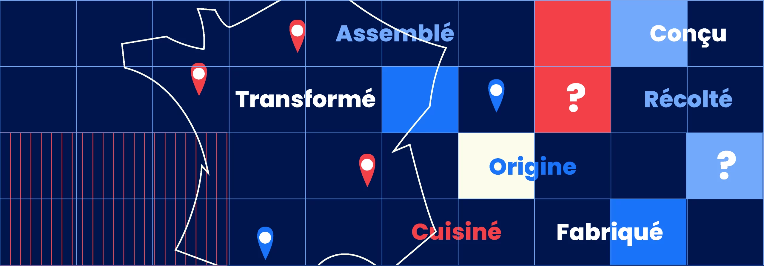 Du Made In au Made With